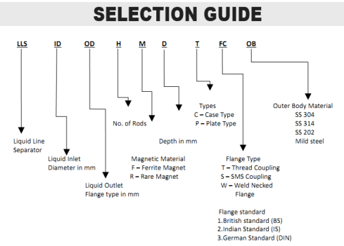 selection guide for Liquid Line Separators