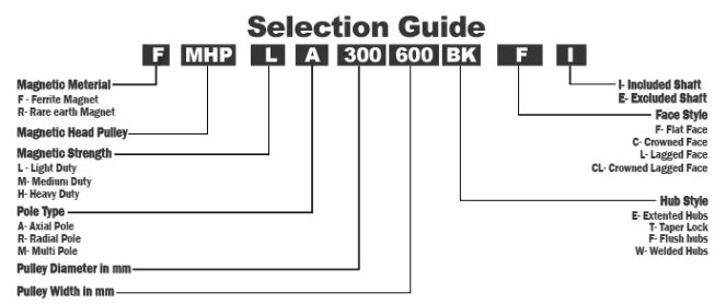 Magnetic Pulley Selection Guide