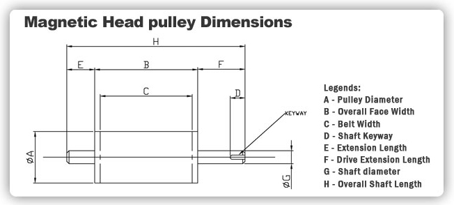 Magnetic Head Pulleys Specification Image